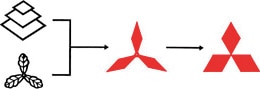 Origin of the Mitsubishi Logo